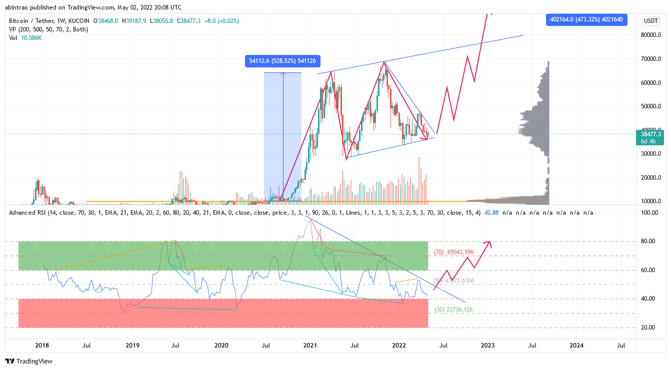 KUCOIN:BTCUSDT Chart Image by abintrao