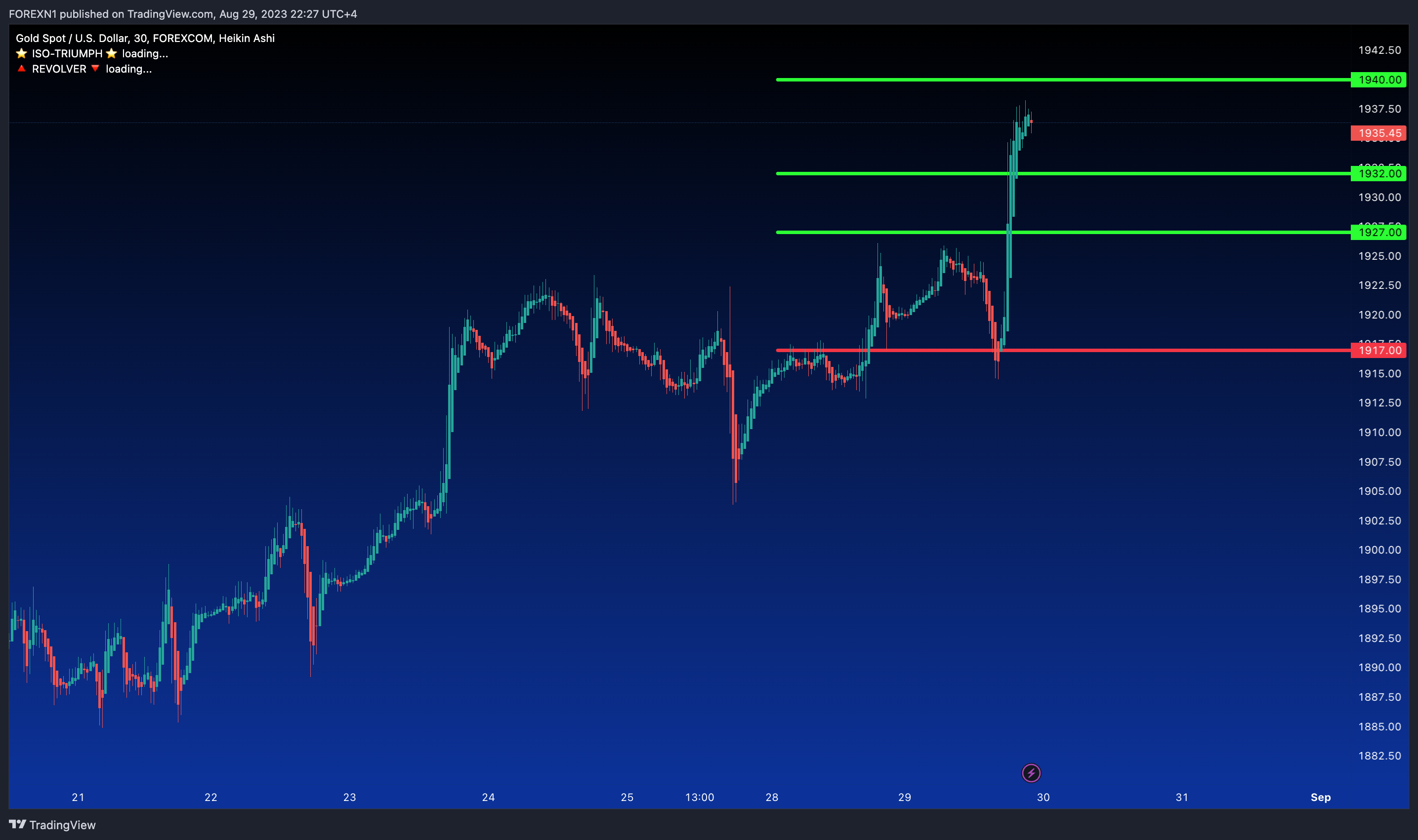 FOREXCOM:XAUUSD Chart Image by FOREXN1