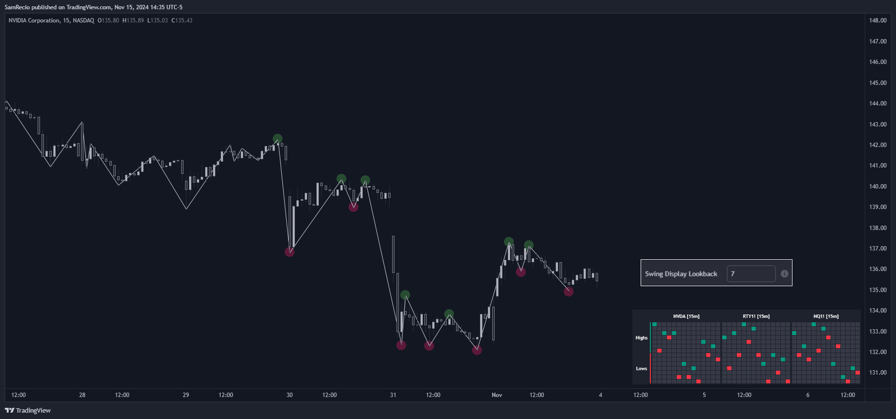 NASDAQ:NVDA Chart Image by SamRecio