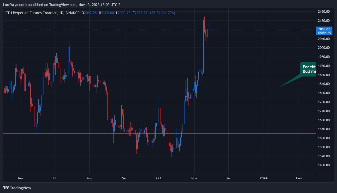 BINANCE:ETHUSD.P Chart Image by LordWrymouth