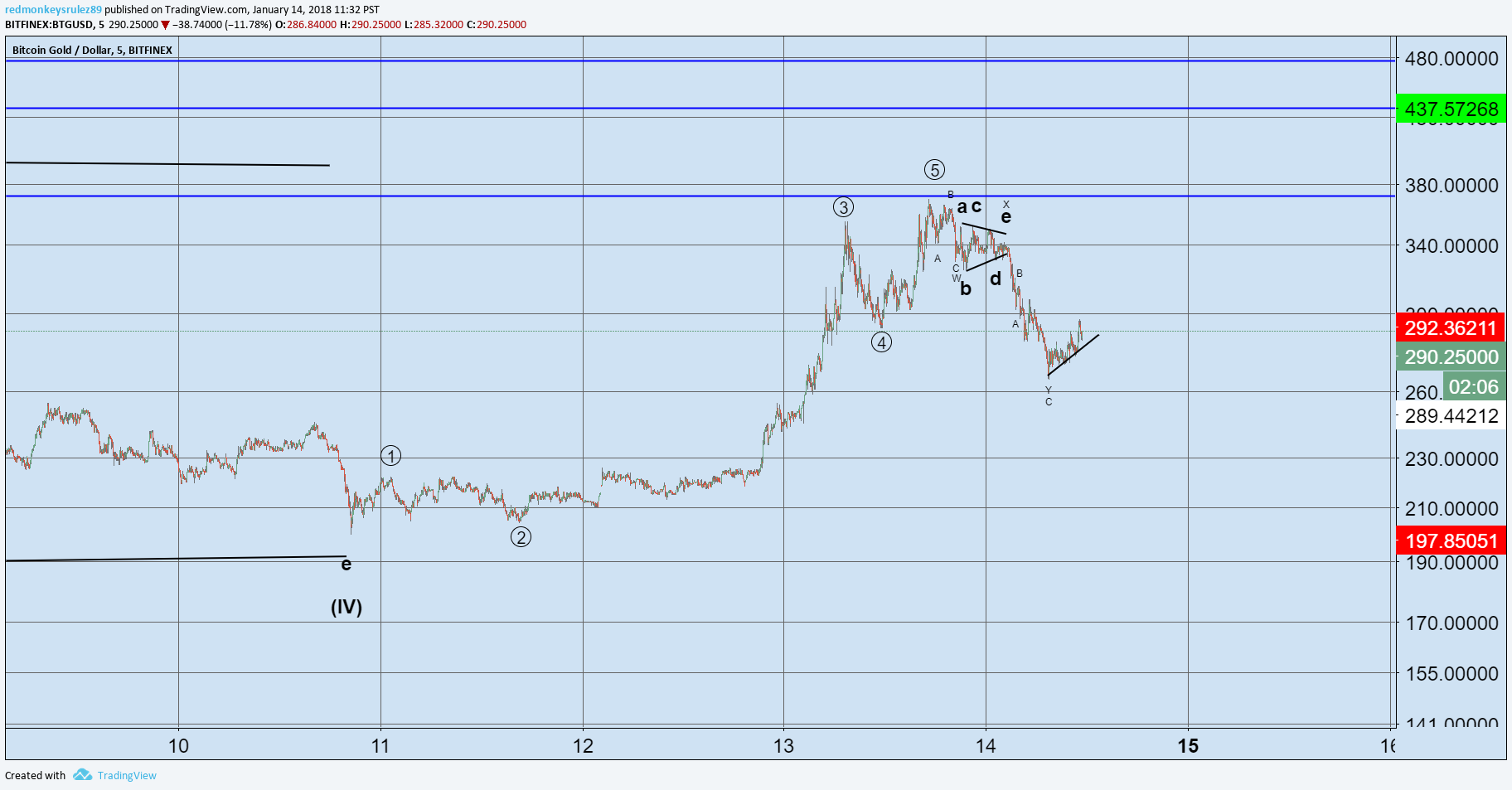  Chart Image