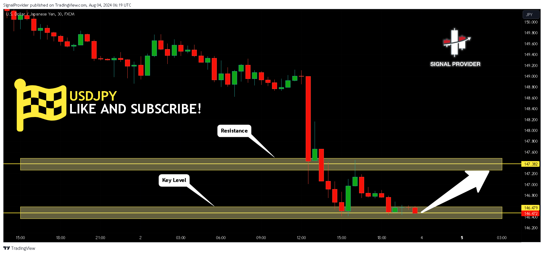 FX:USDJPY Chart Image by SignalProvider