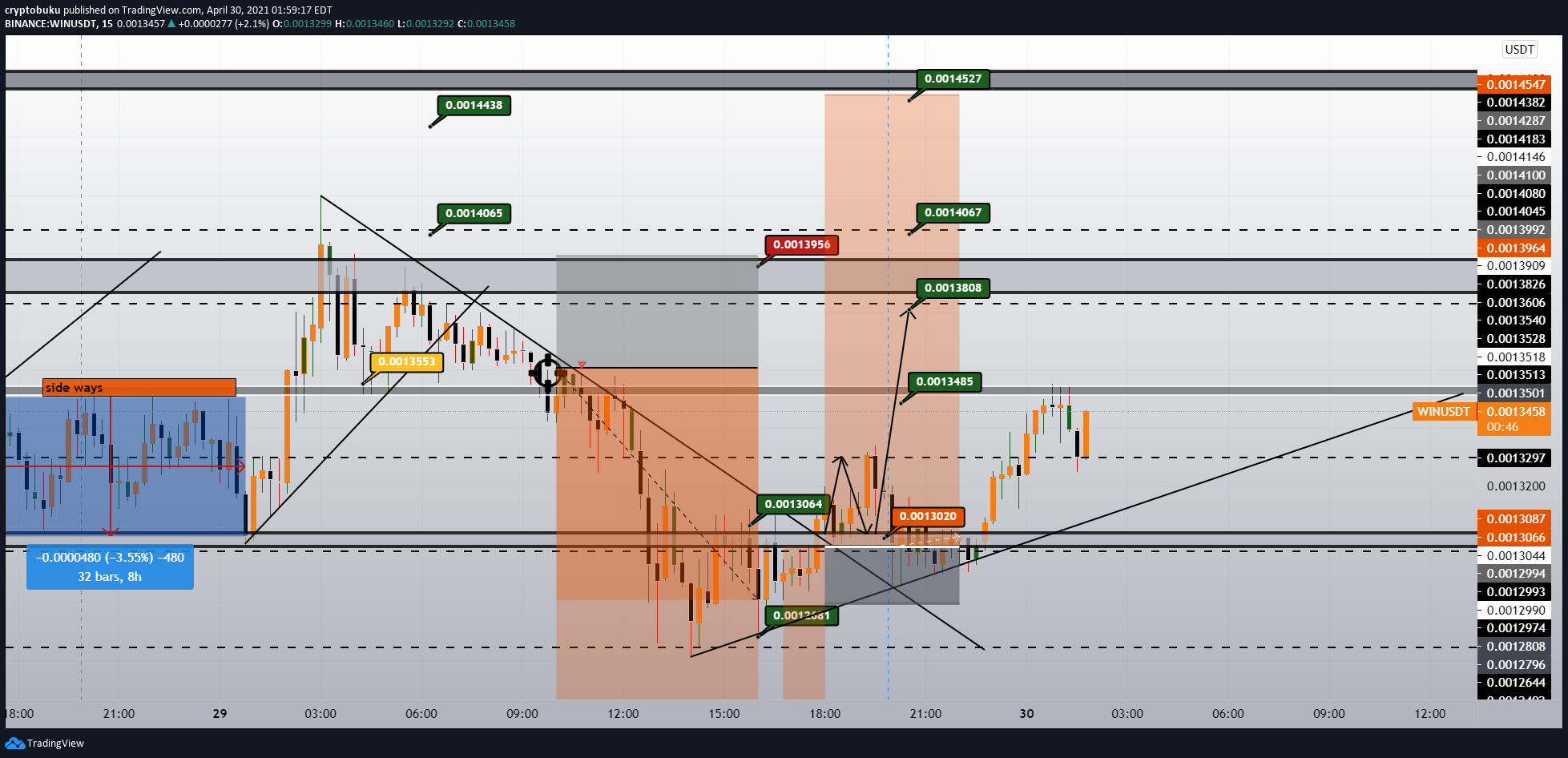  Chart Image