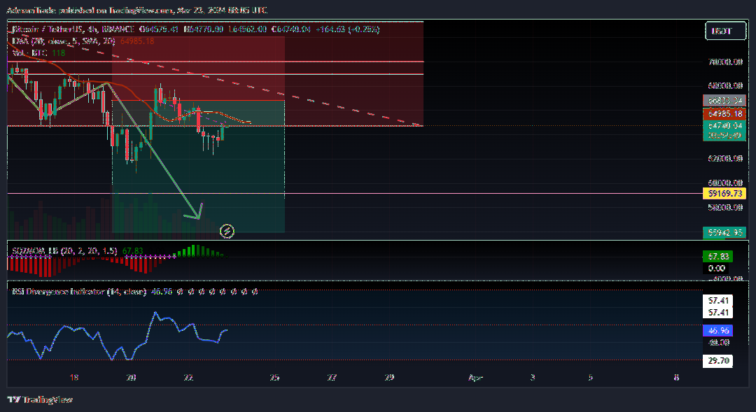 BINANCE:BTCUSDT Chart Image by AdmamTrade