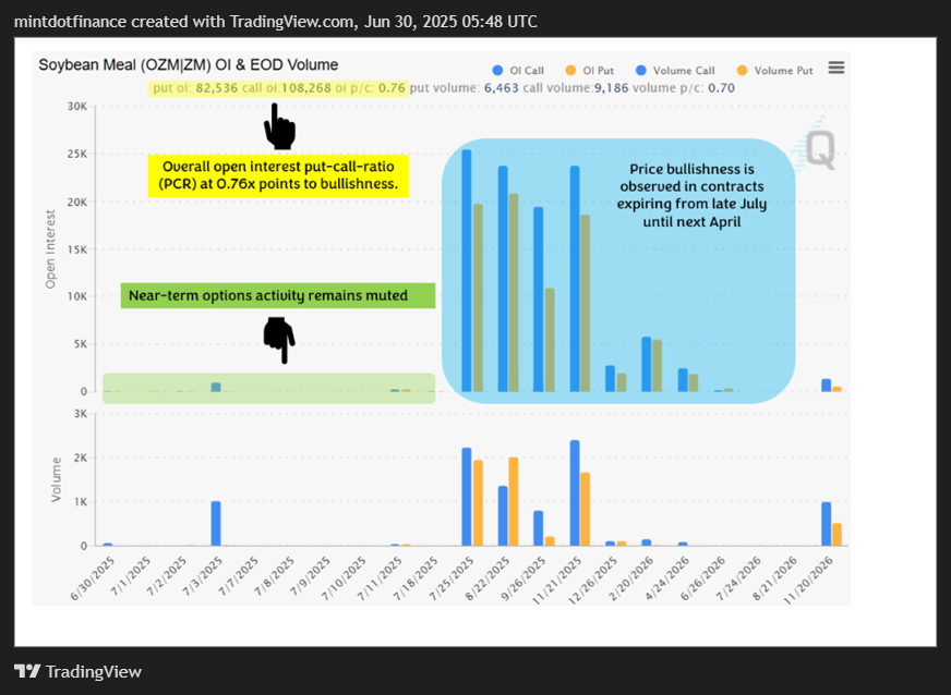 COMEX_MINI:SIL1! Chart Image by mintdotfinance