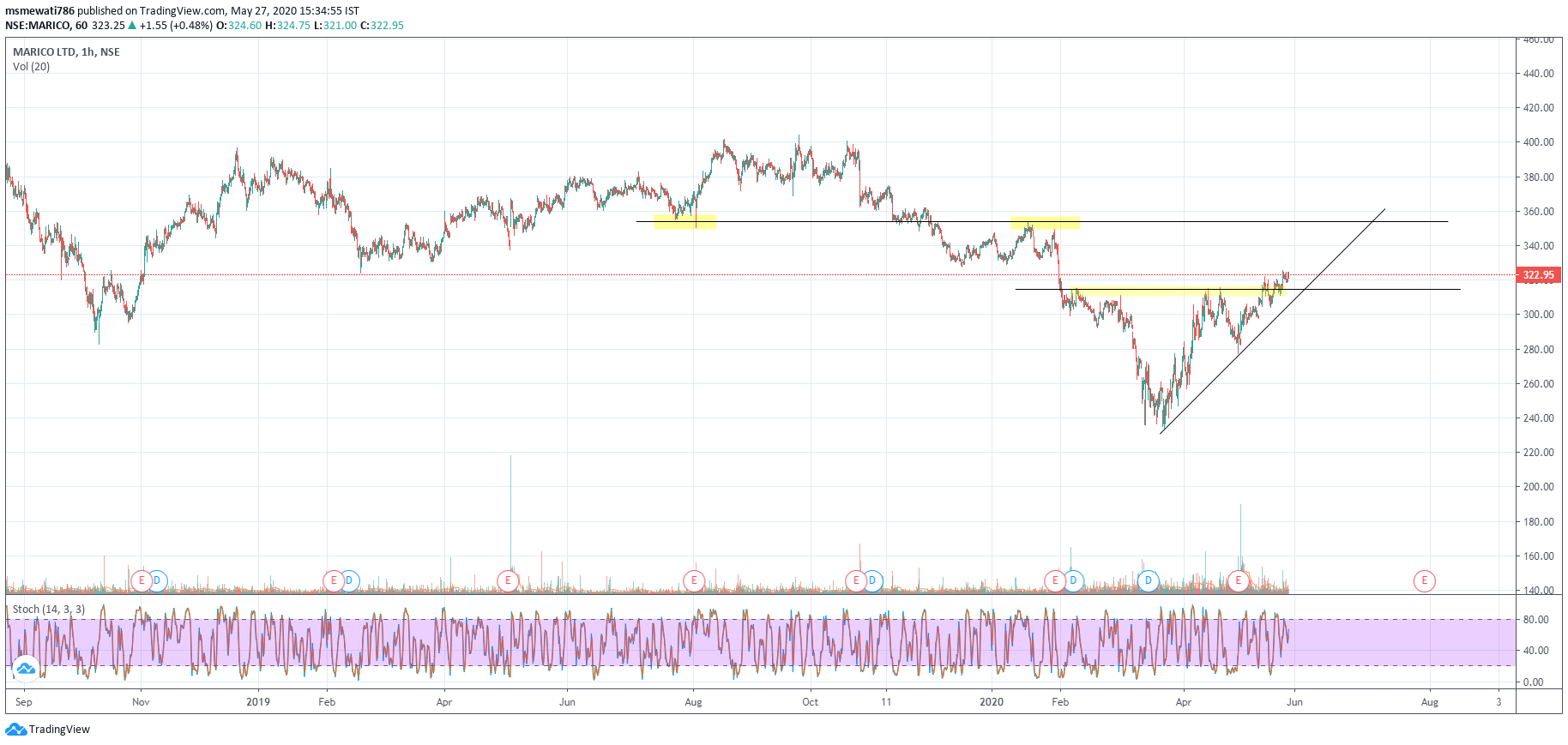  Chart Image