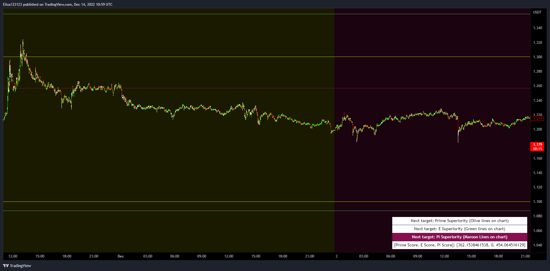 BINANCE:OMGUSDTPERP Chart Image by Eliza123123