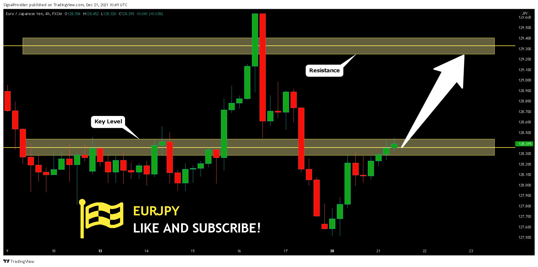 FX:EURJPY Chart Image by SignalProvider