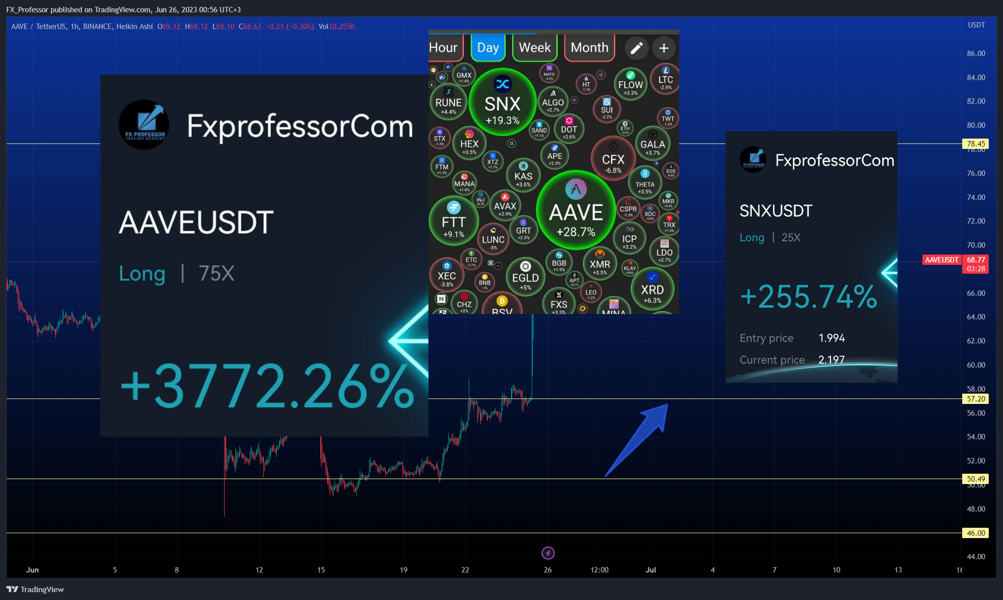 BINANCE:AAVEUSDT Chart Image by FX_Professor