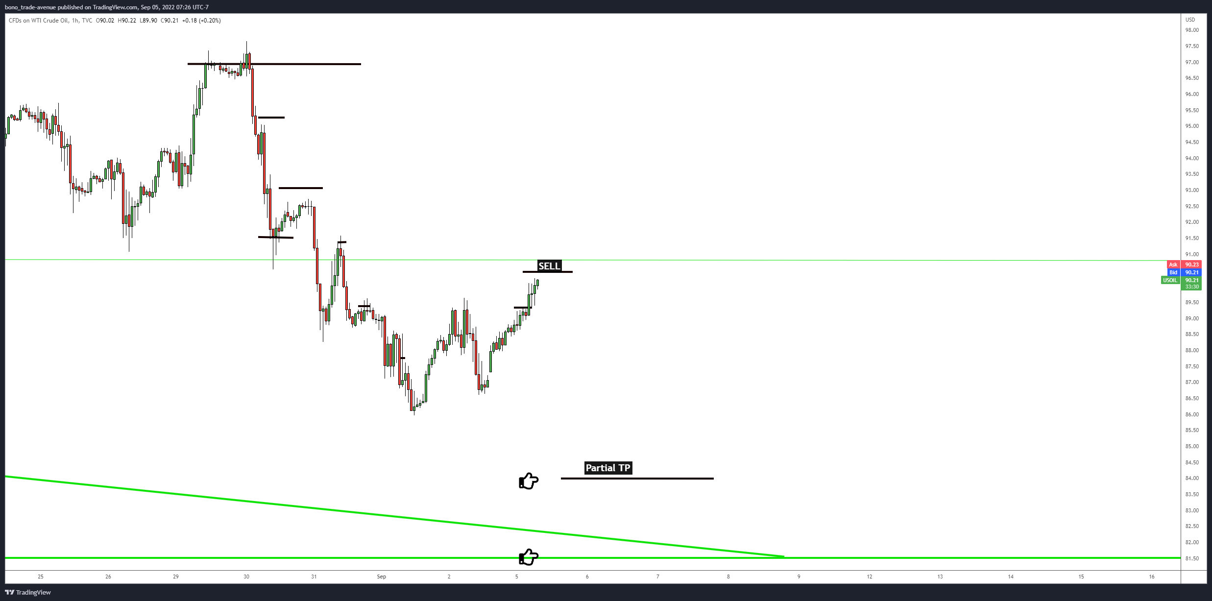 TVC:USOIL Chart Image by bono_trade-avenue