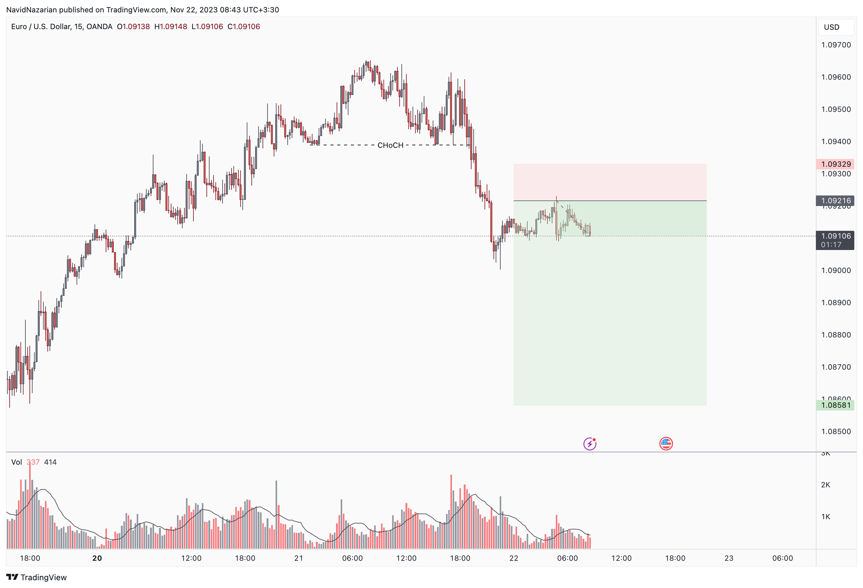 OANDA:EURUSD Chart Image by CantLiveWithoutTrade