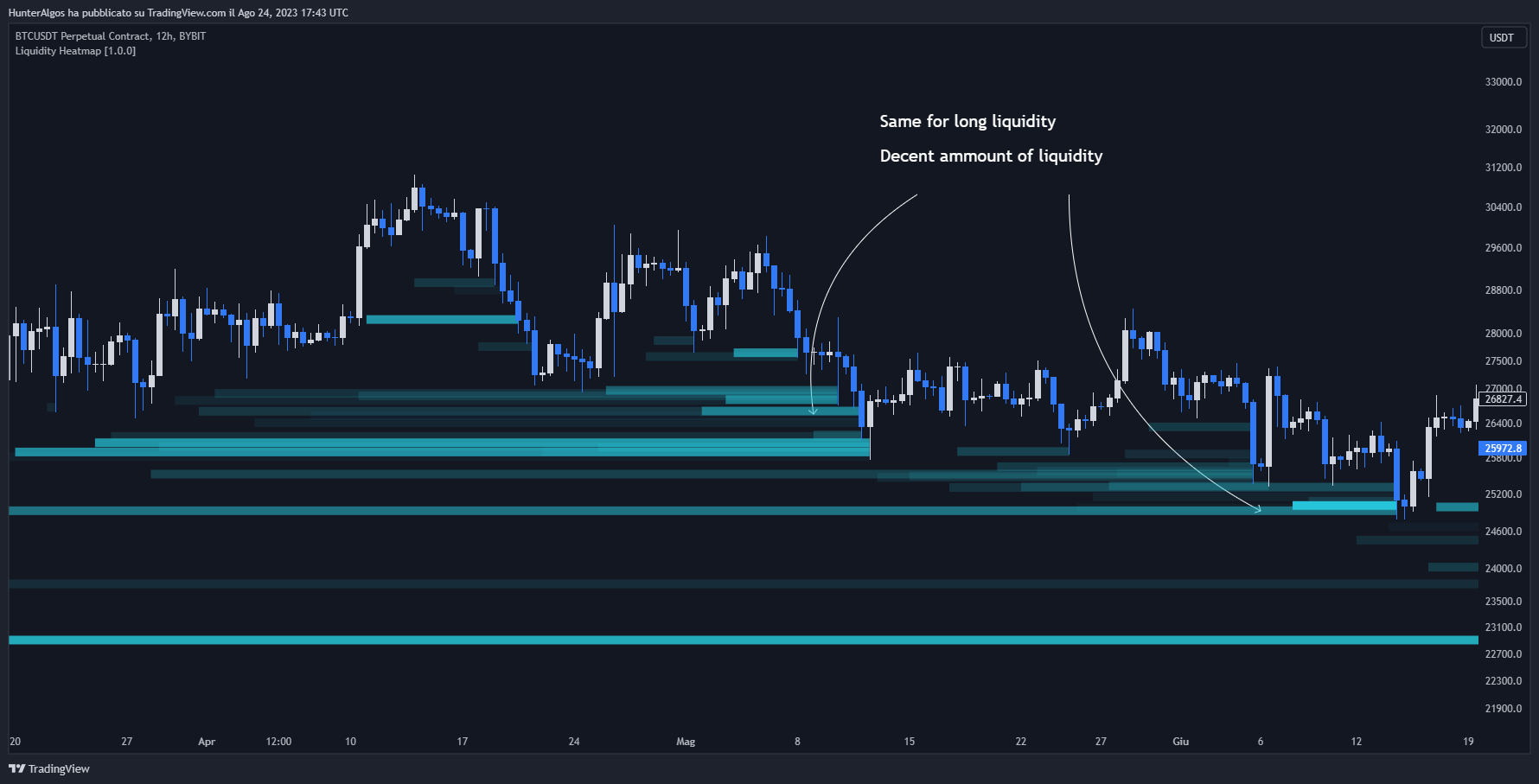 BYBIT:BTCUSDT.P Chart Image by BigBeluga
