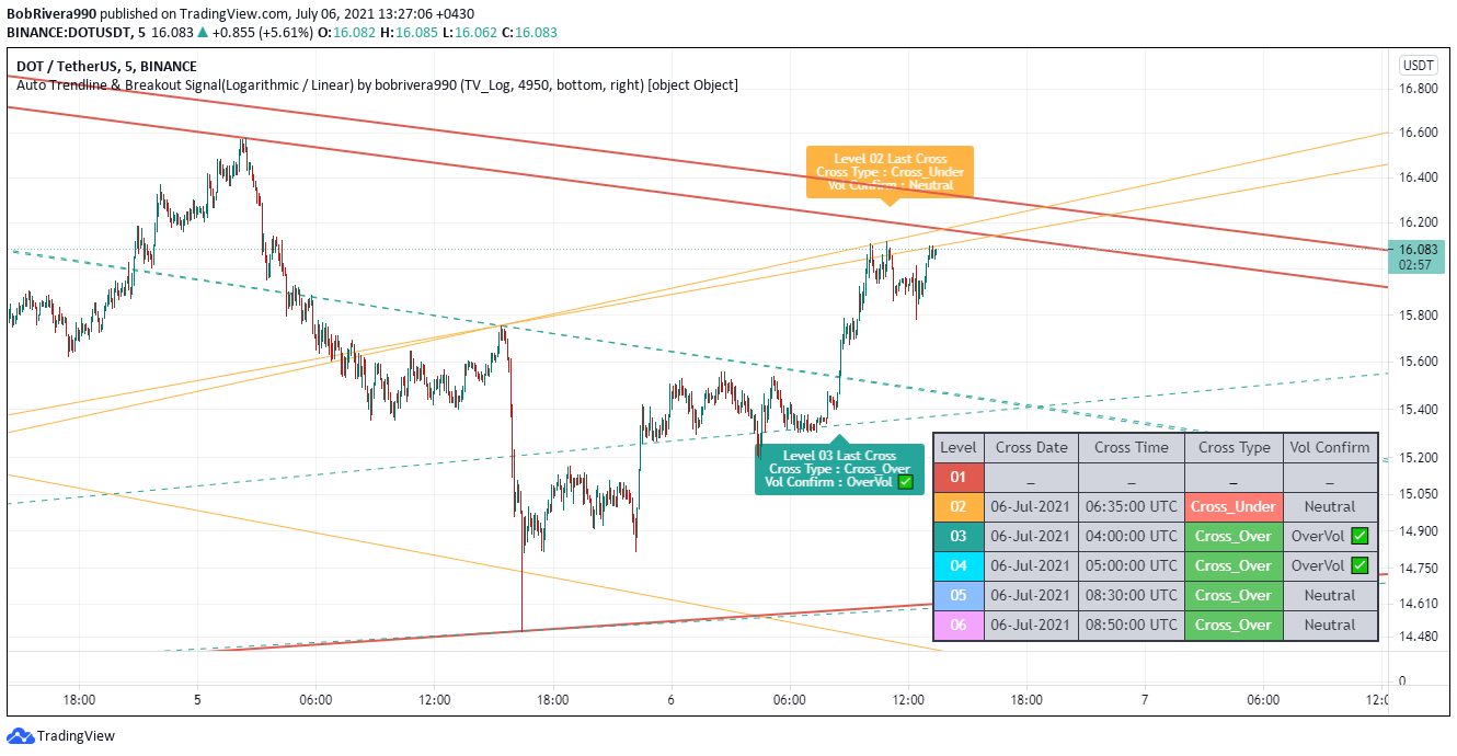  Chart Image