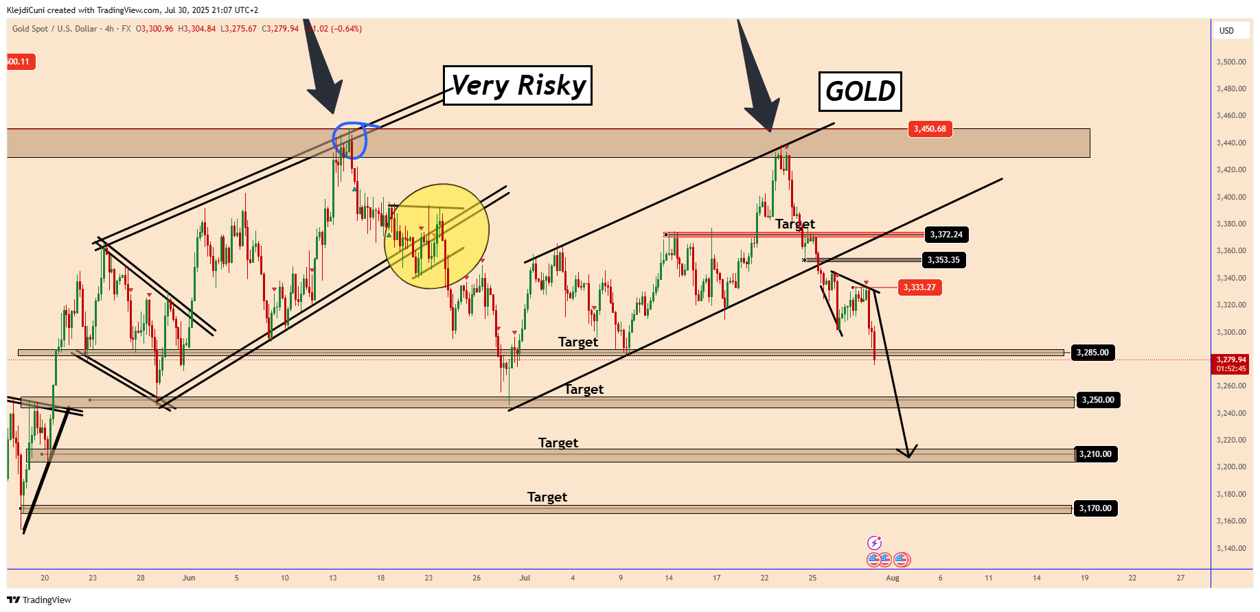 FX:XAUUSD Chart Image by KlejdiCuni