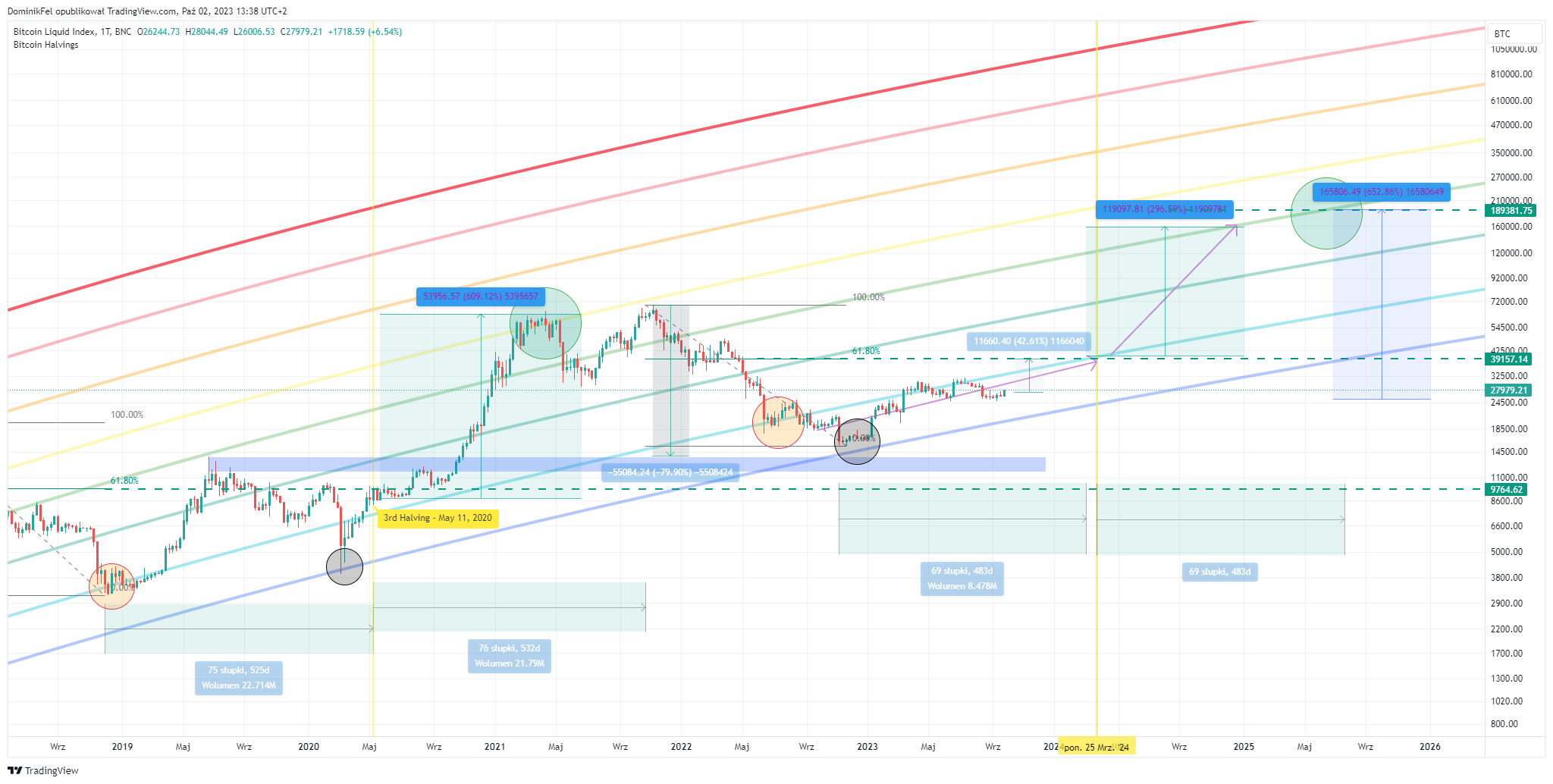 BNC:BLX Chart Image by DominikFel