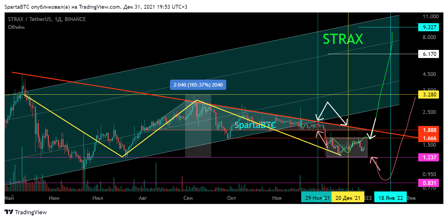 BINANCE:STRAXUSDT Chart Image by SpartaBTC