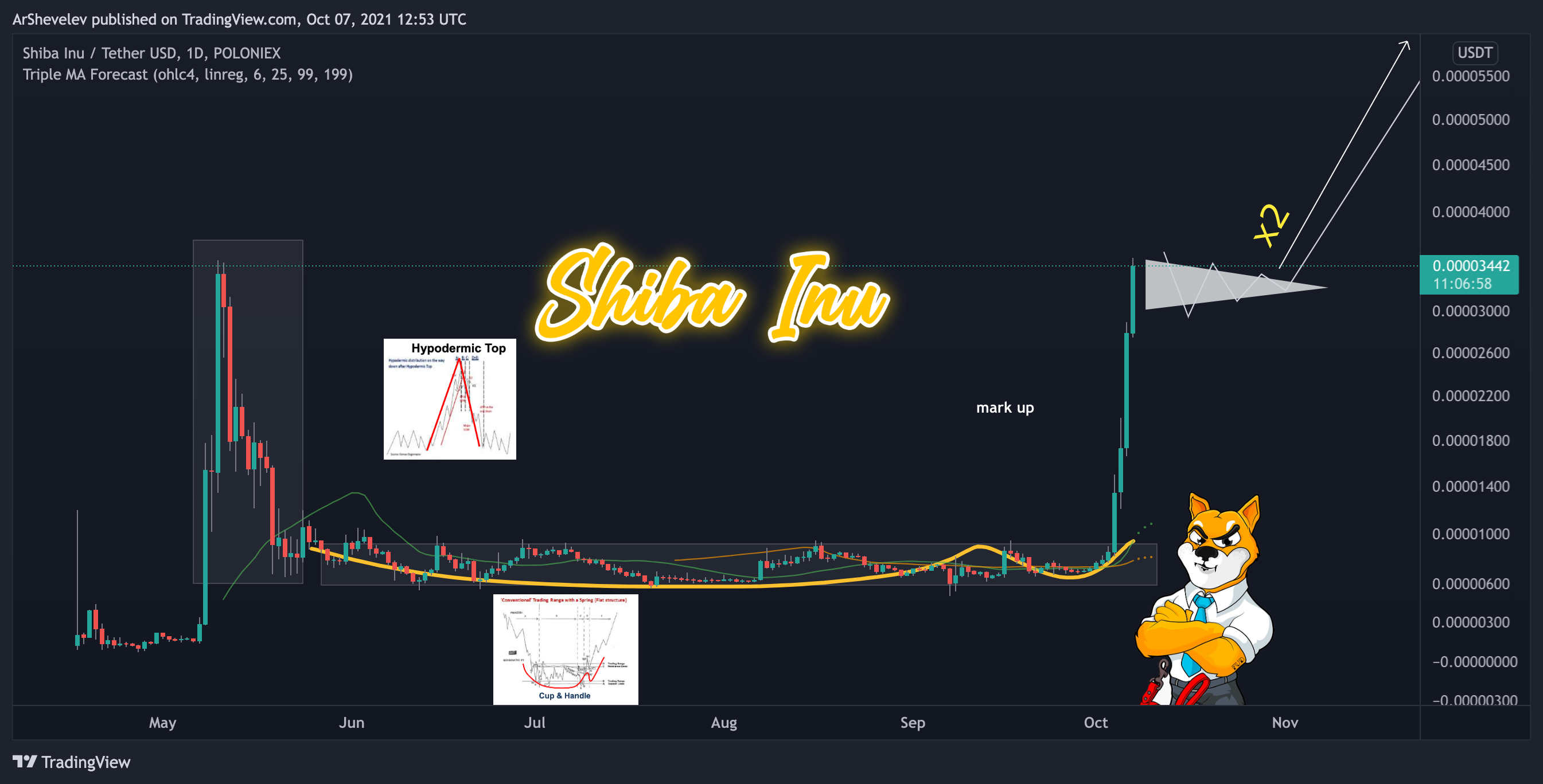  Chart Image