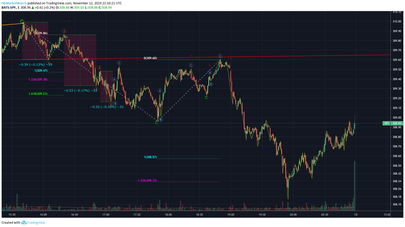  Chart Image