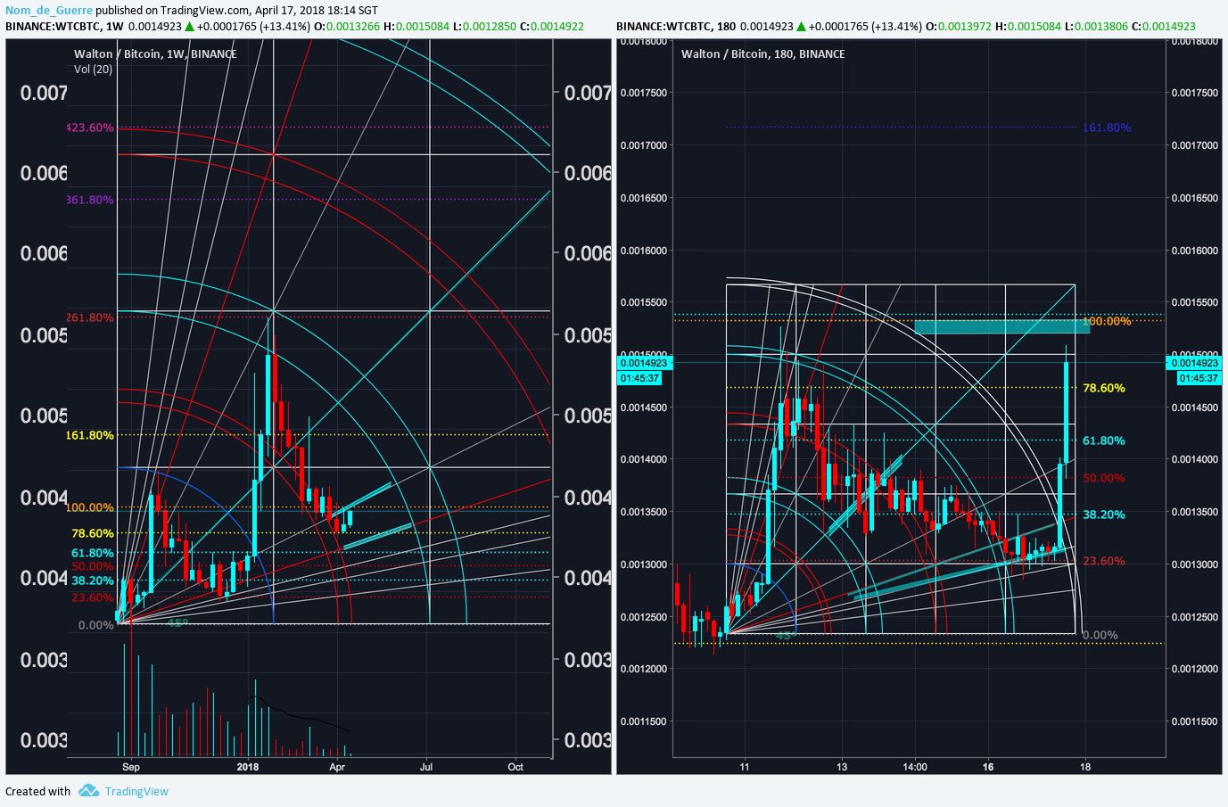  Chart Image