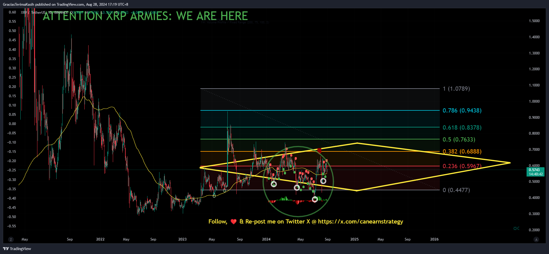 BINANCE:XRPUSDT Chart Image by GraciasTerimaKasih