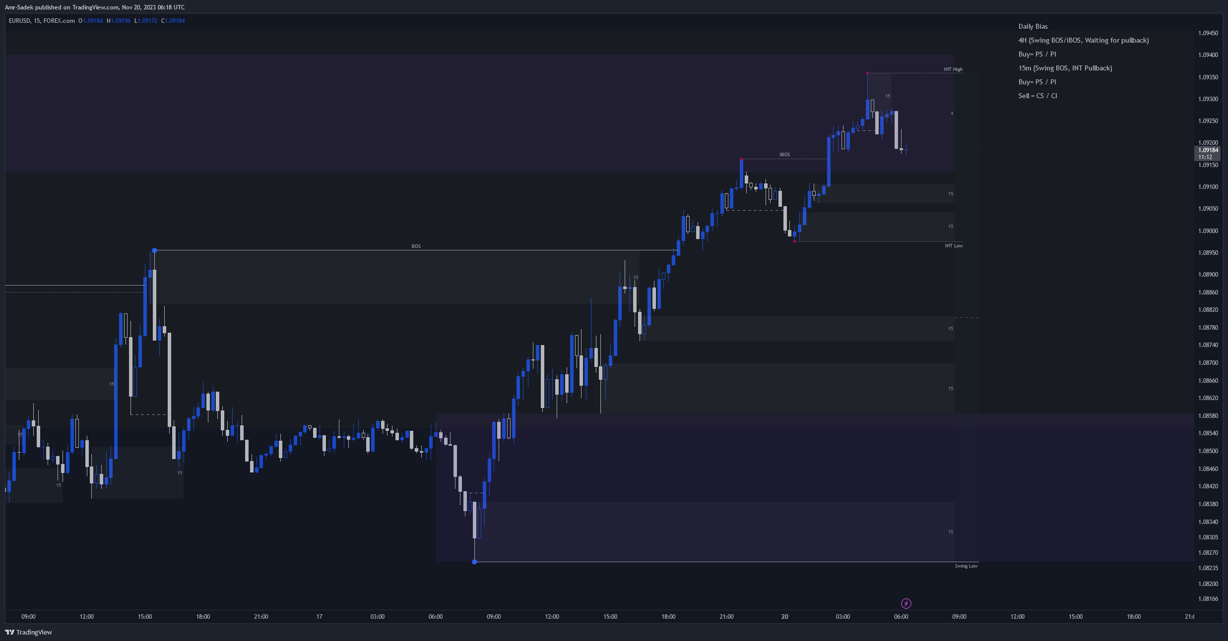 FOREXCOM:EURUSD Chart Image by Amr-Sadek