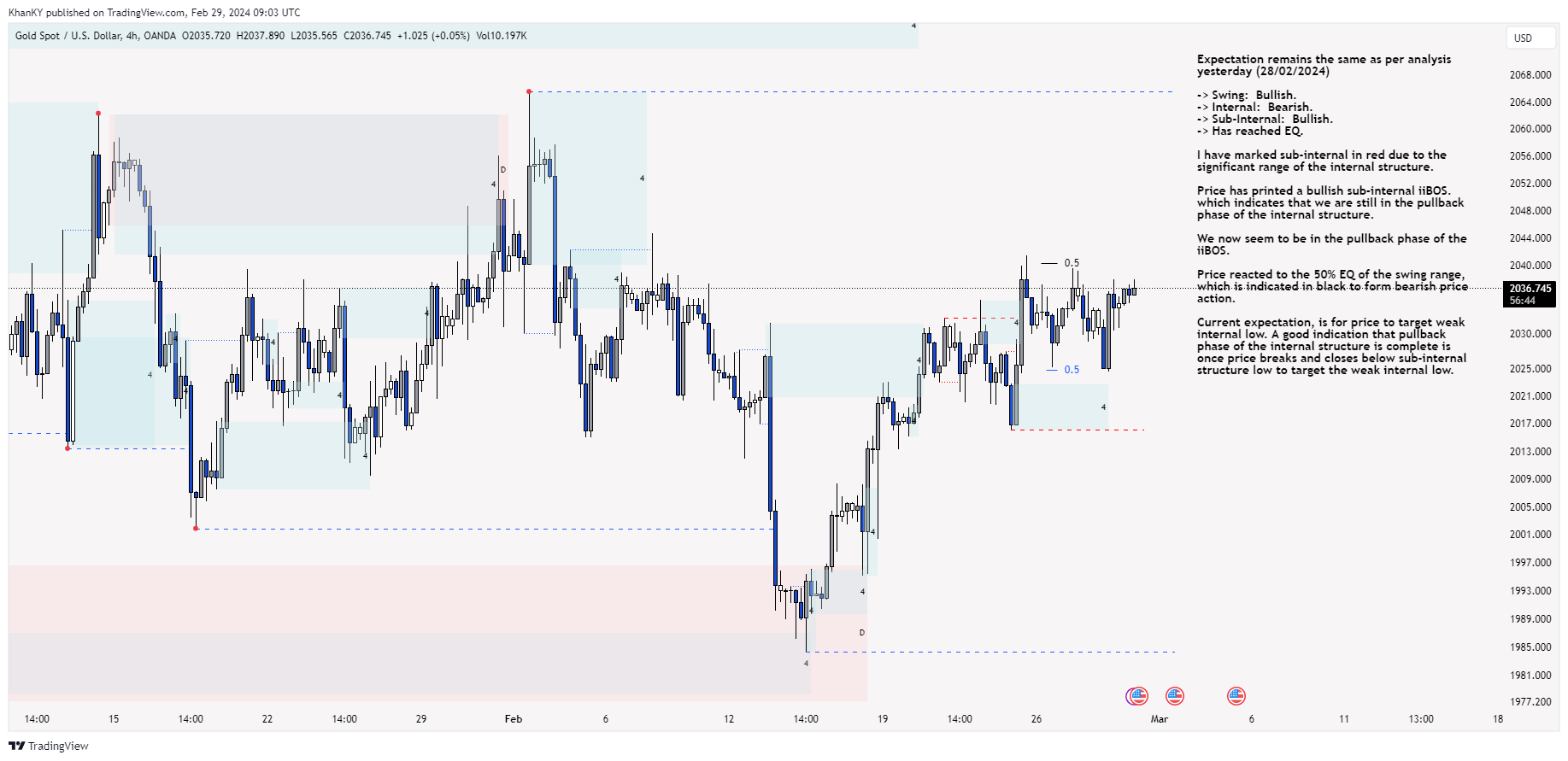 OANDA:XAUUSD Chart Image by Khan_YIK