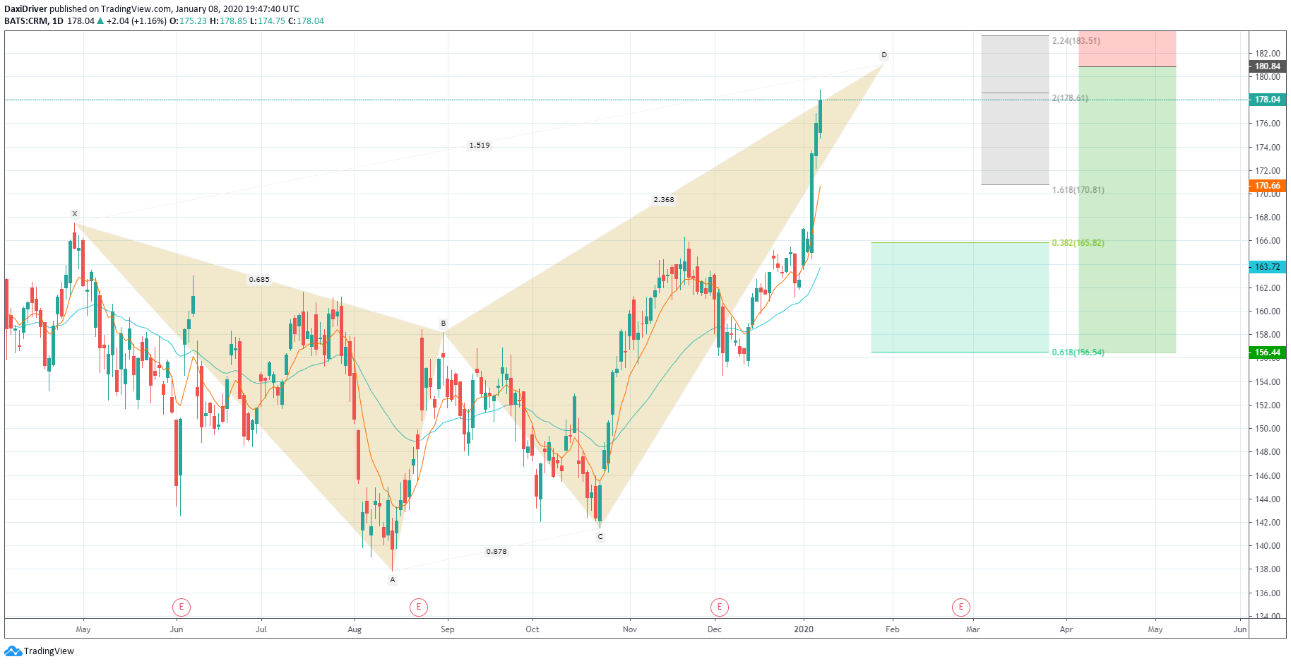  Chart Image