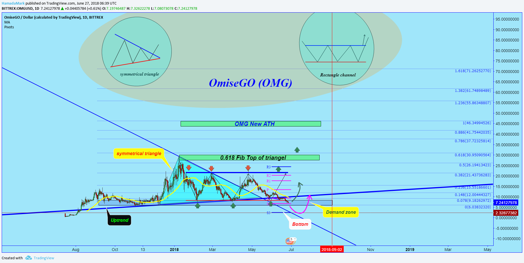  Chart Image