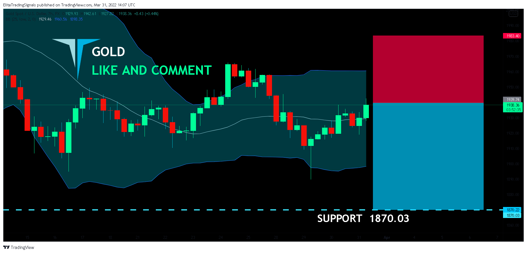 FX:XAUUSD Chart Image by EliteTradingSignals