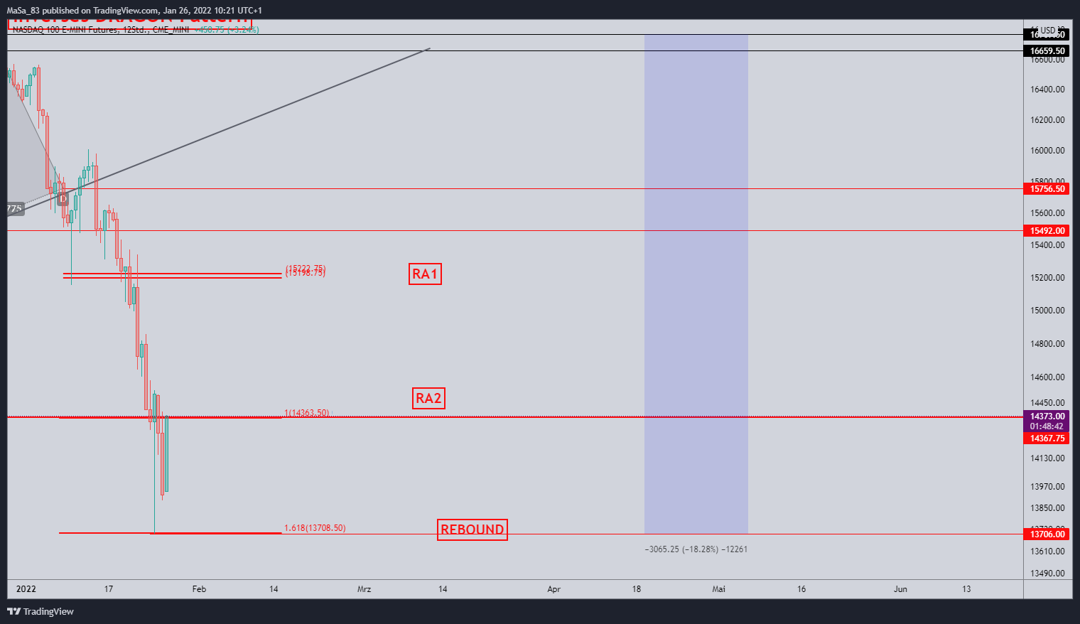 CME_MINI:NQ1! Chart Image by M_a_d_d_e_n