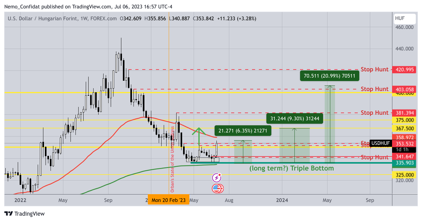 FOREXCOM:USDHUF Chart Image by Nemo_Confidat
