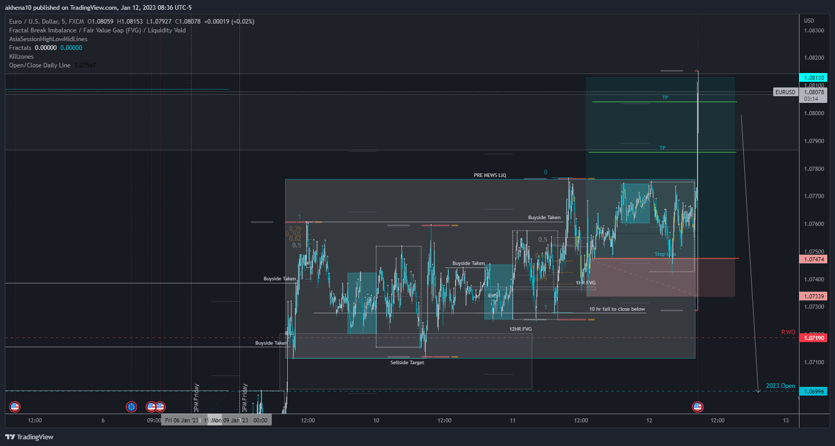 FX:EURUSD Chart Image by akhena10fx