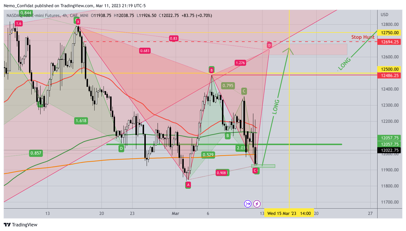 CME_MINI:NQ1! Chart Image by Nemo_Confidat