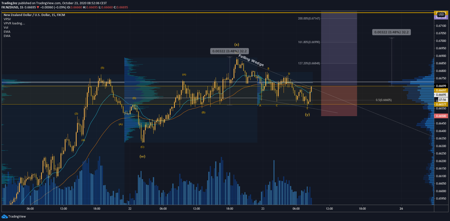  Chart Image