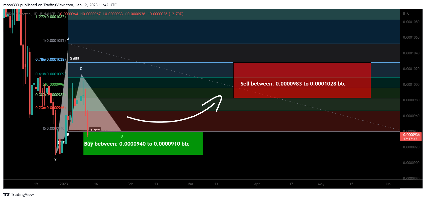 BINANCE:FIROBTC Chart Image by moon333