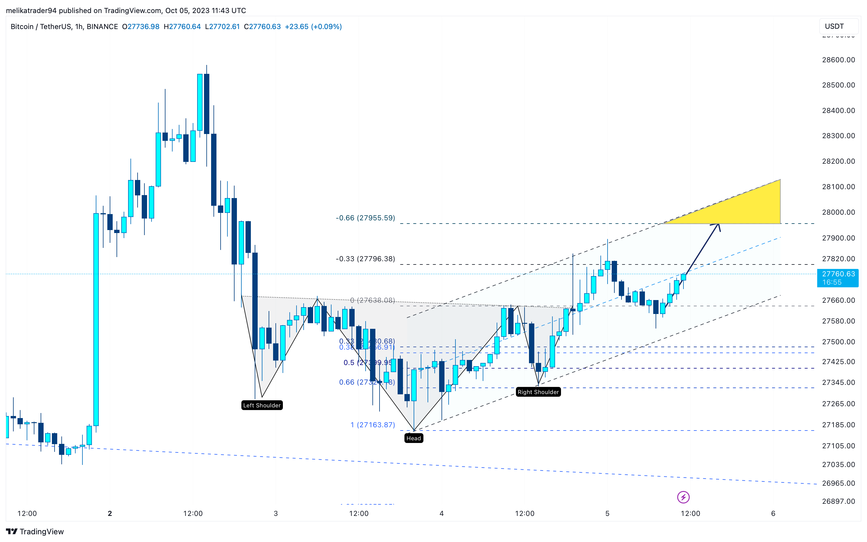 BINANCE:BTCUSDT Chart Image by melikatrader94