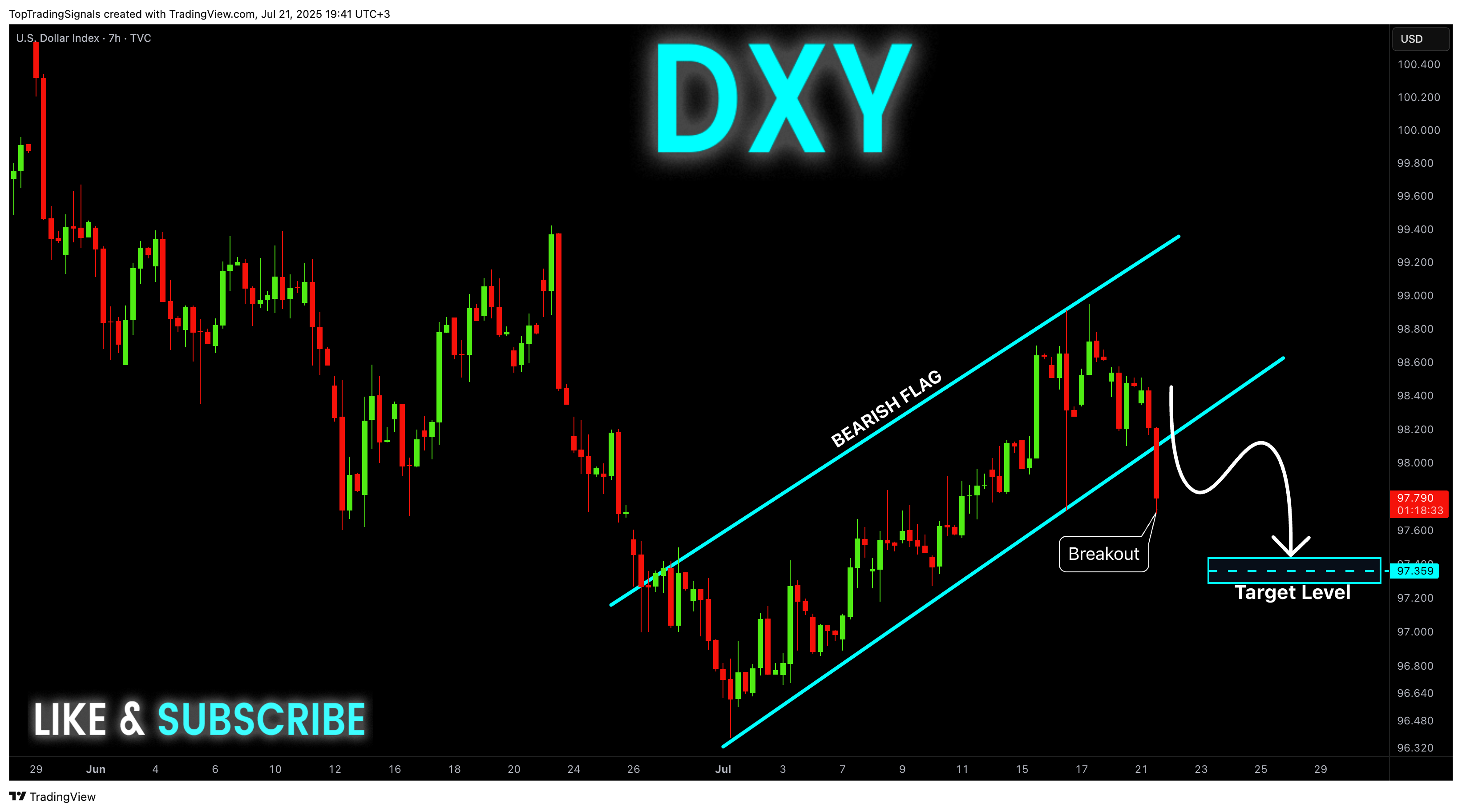 TVC:DXY Chart Image by TopTradingSignals