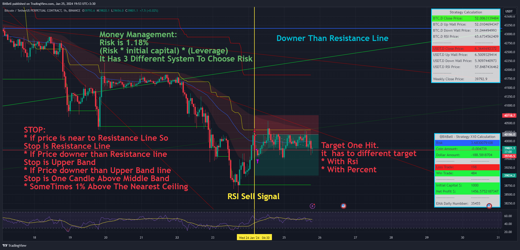 BINANCE:BTCUSDT.P Chart Image by BitBell