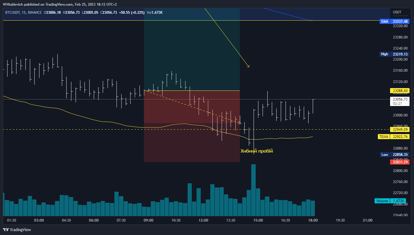 BINANCE:BTCUSDT Chart Image by WVitalievich