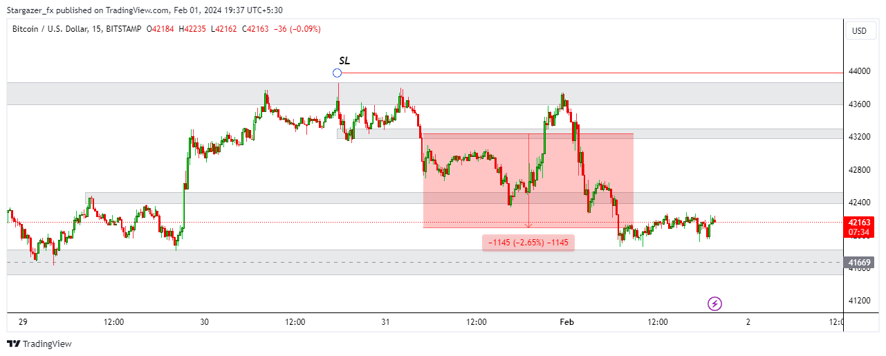 BITSTAMP:BTCUSD Chart Image by Stargazer_fx