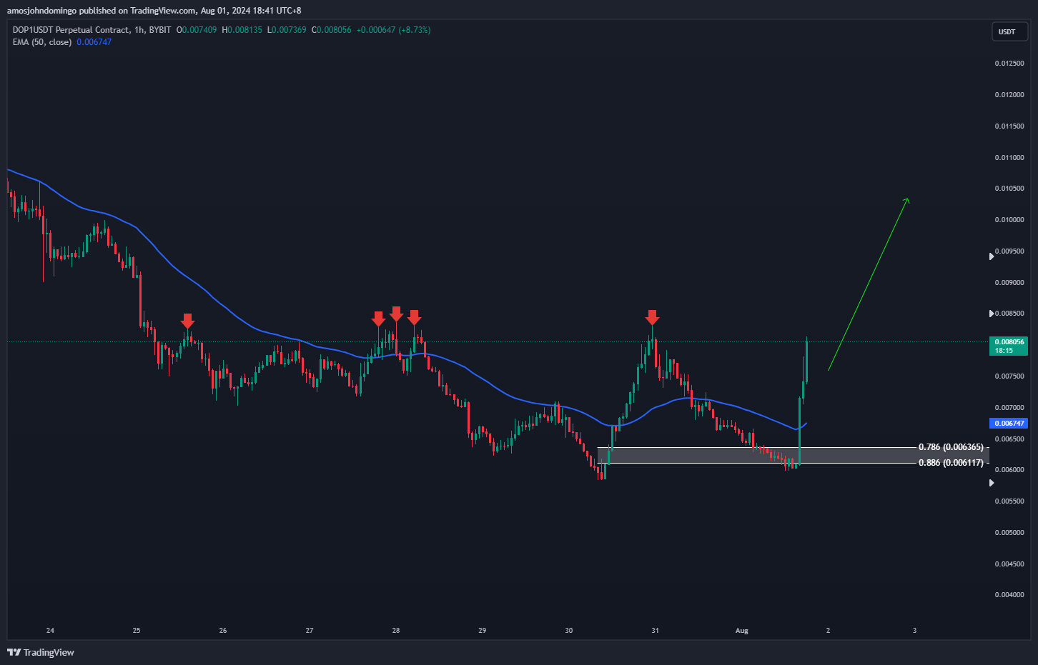 BYBIT:DOP1USDT.P Chart Image by amosjohndomingo