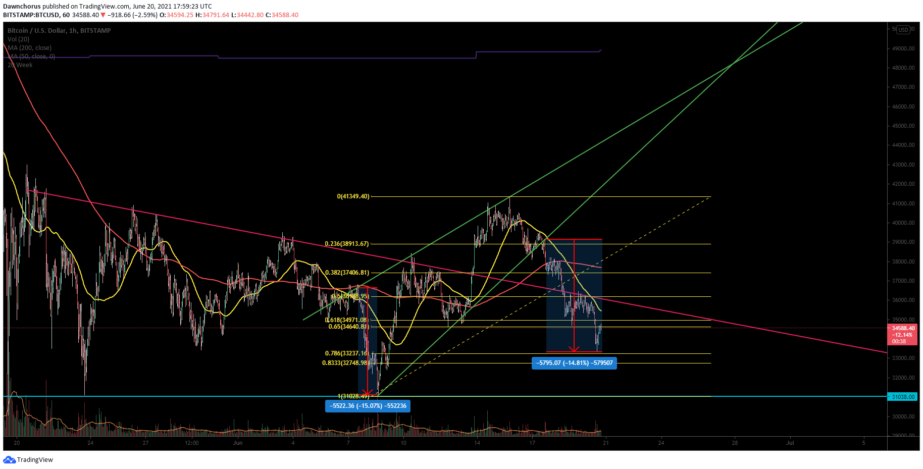  Chart Image