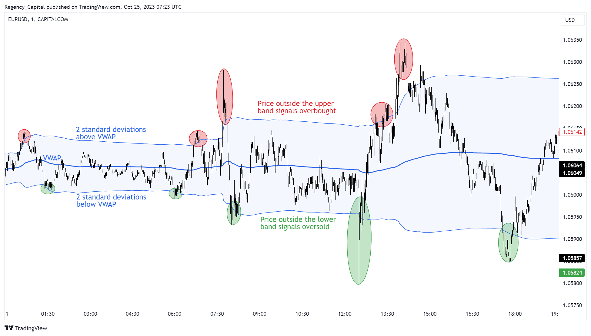CAPITALCOM:EURUSD Chart Image by Regency_Capital