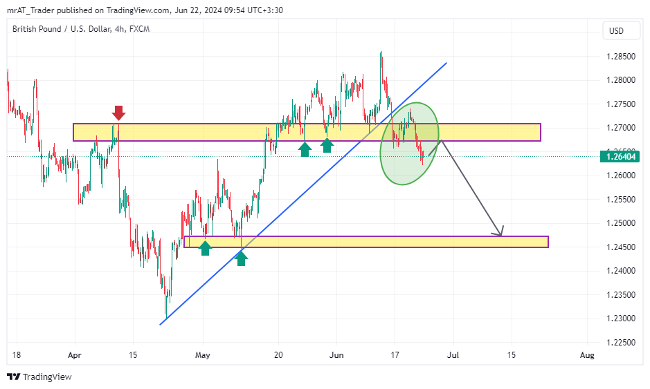 FX:GBPUSD Chart Image by mrAT_Trader