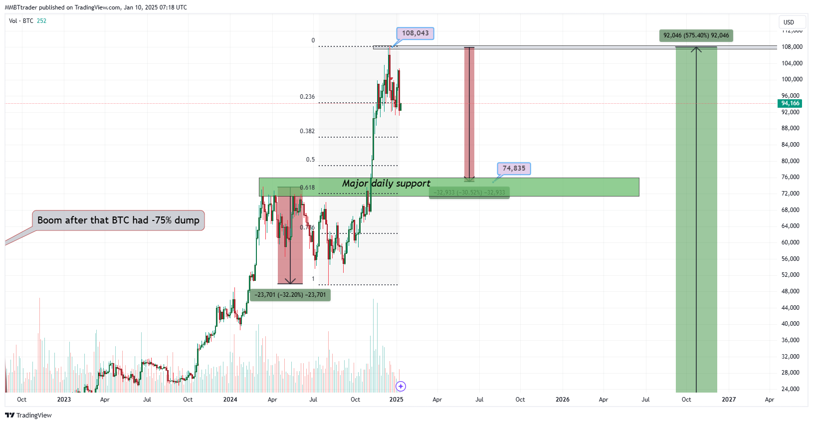 BITSTAMP:BTCUSD Chart Image by MMBTtrader