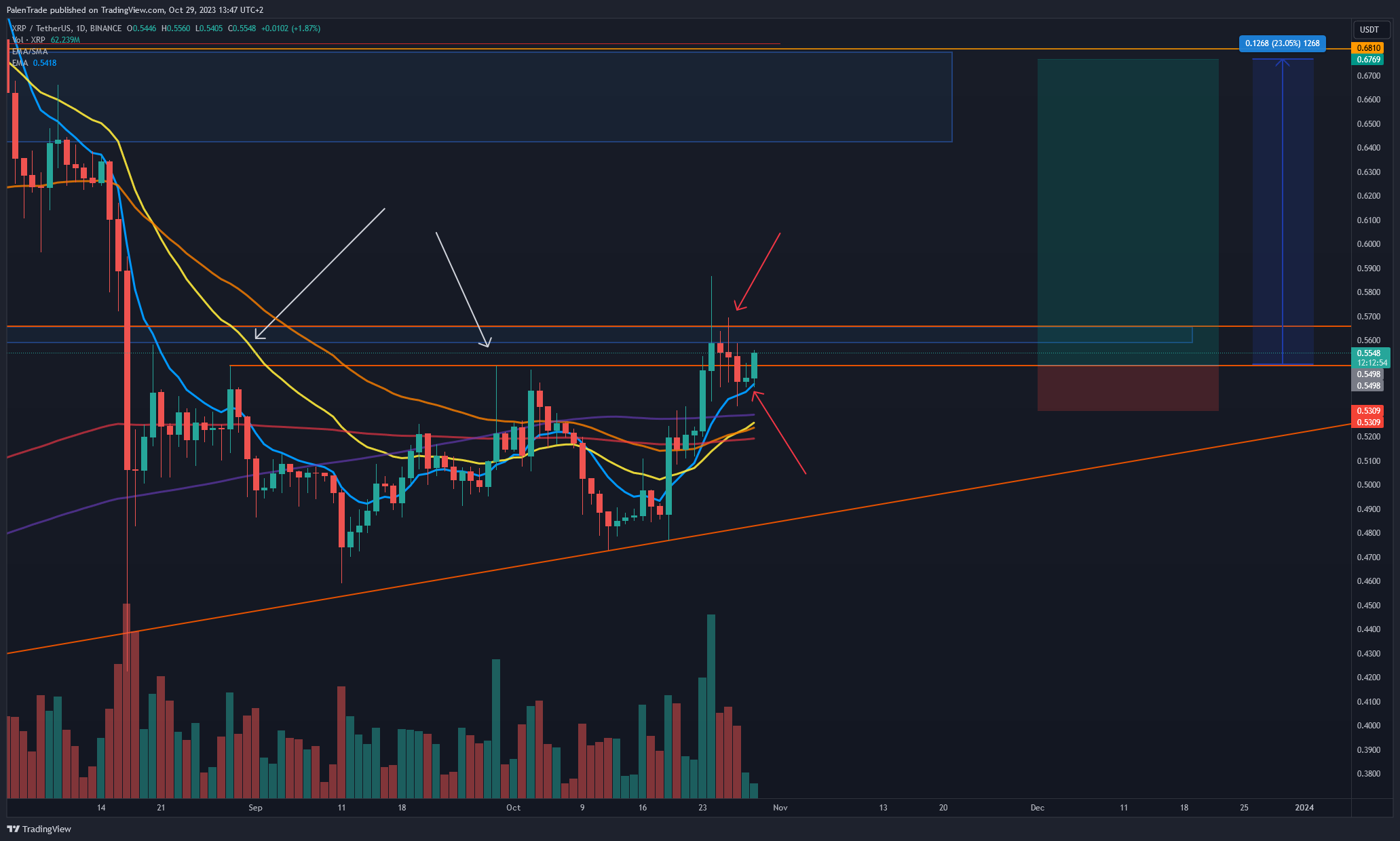 BINANCE:XRPUSDT Chart Image by PalenTrade