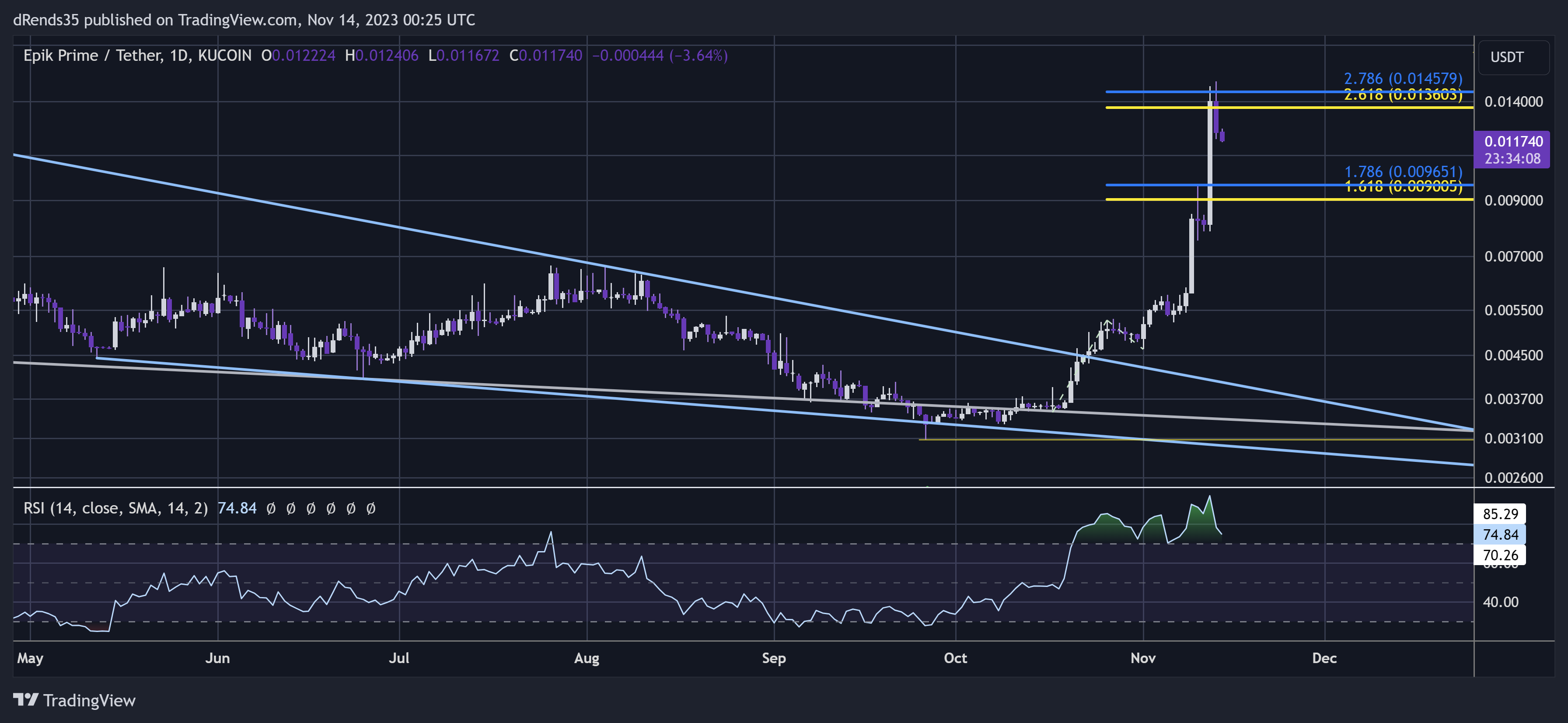 KUCOIN:EPIKUSDT Chart Image by dRends35