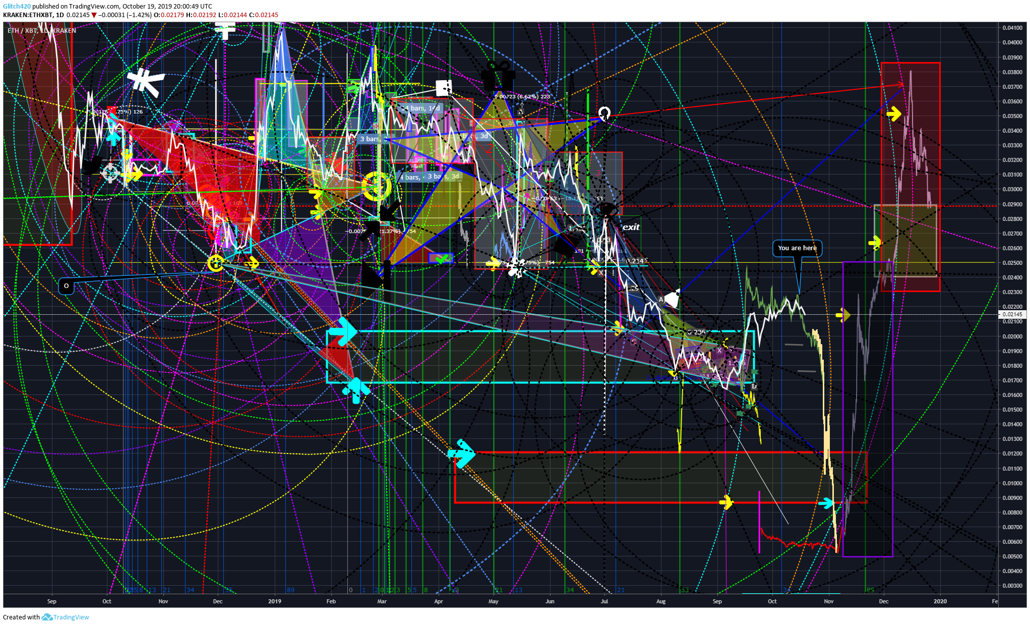  Chart Image