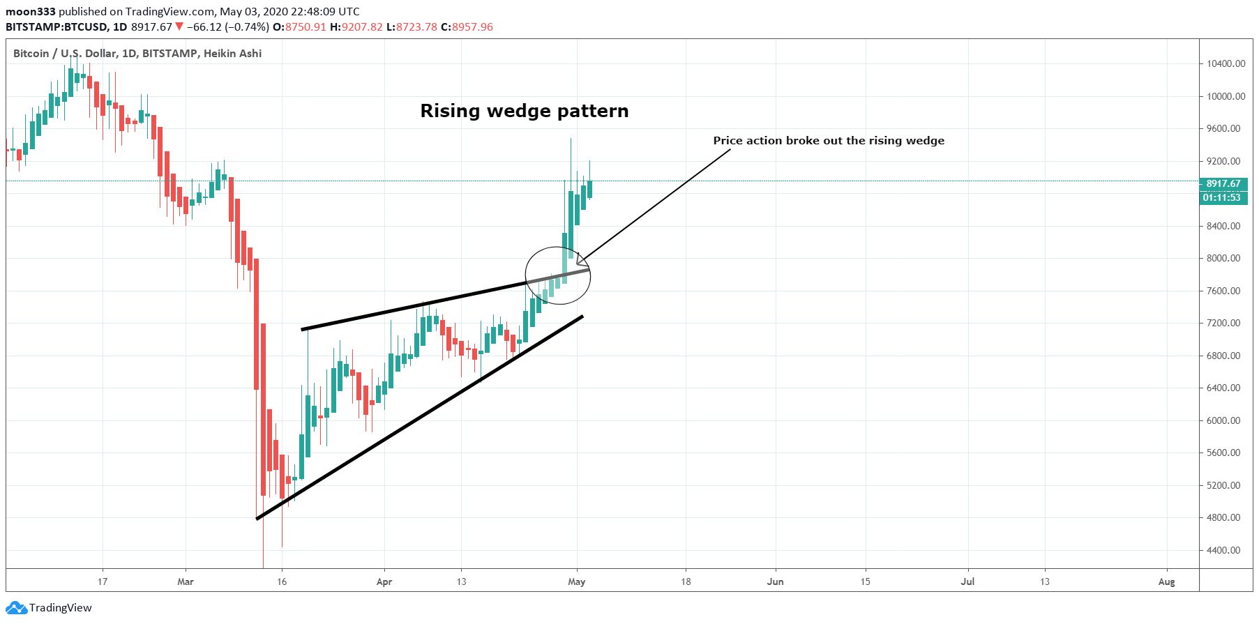  Chart Image