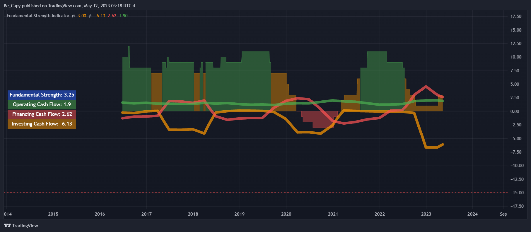 NYSE:PH Chart Image by Be_Capy